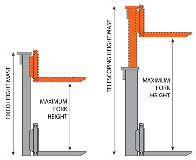 MAST HEIGHT